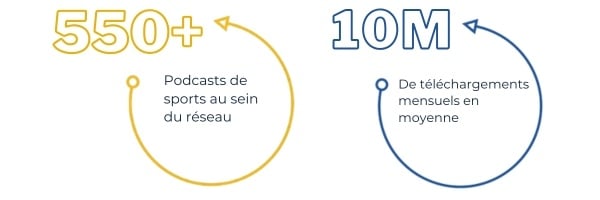French Landing Page stats French Landing Page stats